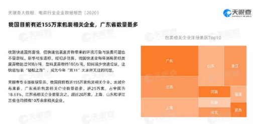 重磅！與“雙11”一起變臉的，還有電商包裝